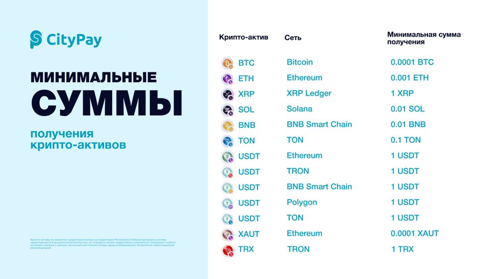 CityPay’da kripto-aktivlarni qabul qilish uchun minimal summalar